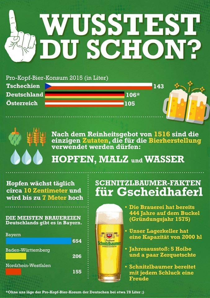 schnitzlbaumer-hard-facts Unternehmensfakten 1